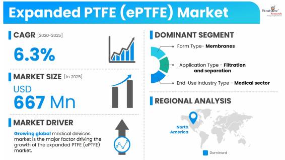 Expanded-PTFE-(ePTFE)-Market-Insights